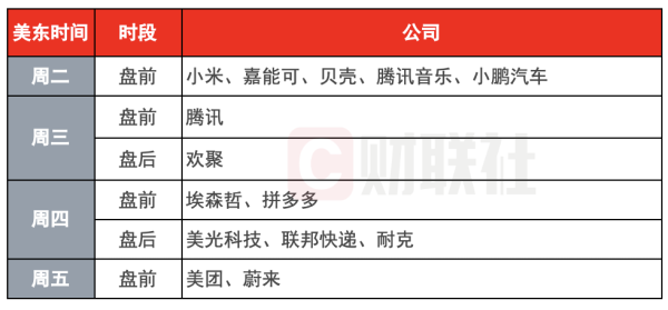 KB资产 环球下周看点：美联储领衔多家央行议息 英伟达GTC大会重磅来袭