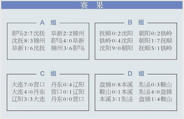 元配网 沈阳免费看球！辽超门票又来了！