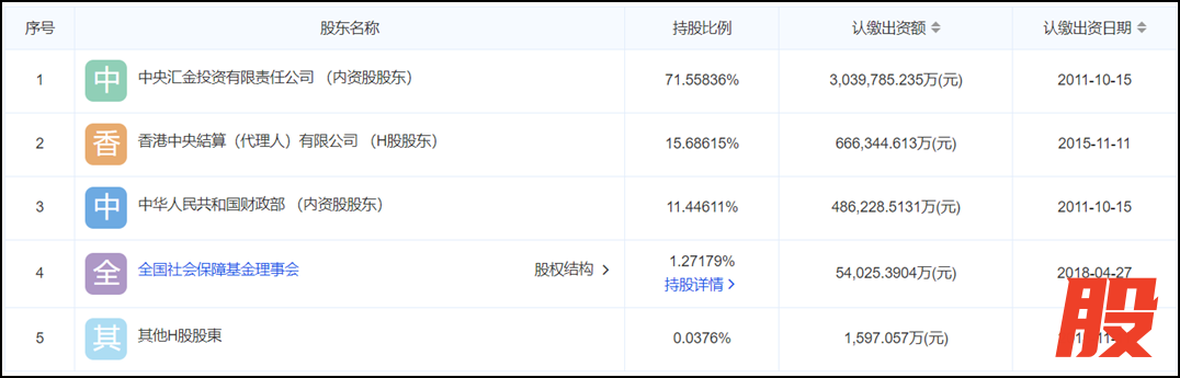 中再集团股权结构，来源：爱企查